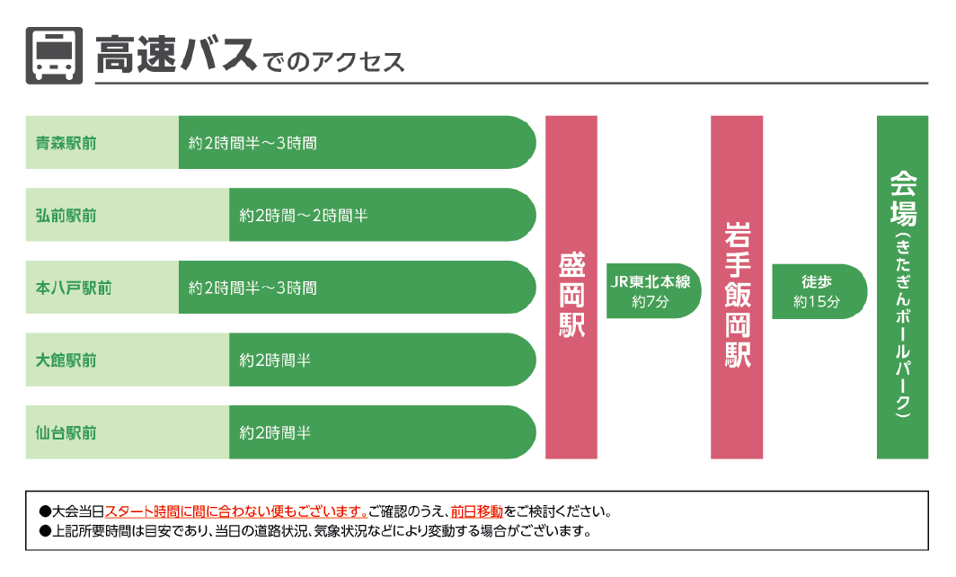高速バスでのアクセス