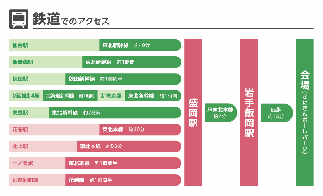 鉄道でのアクセス