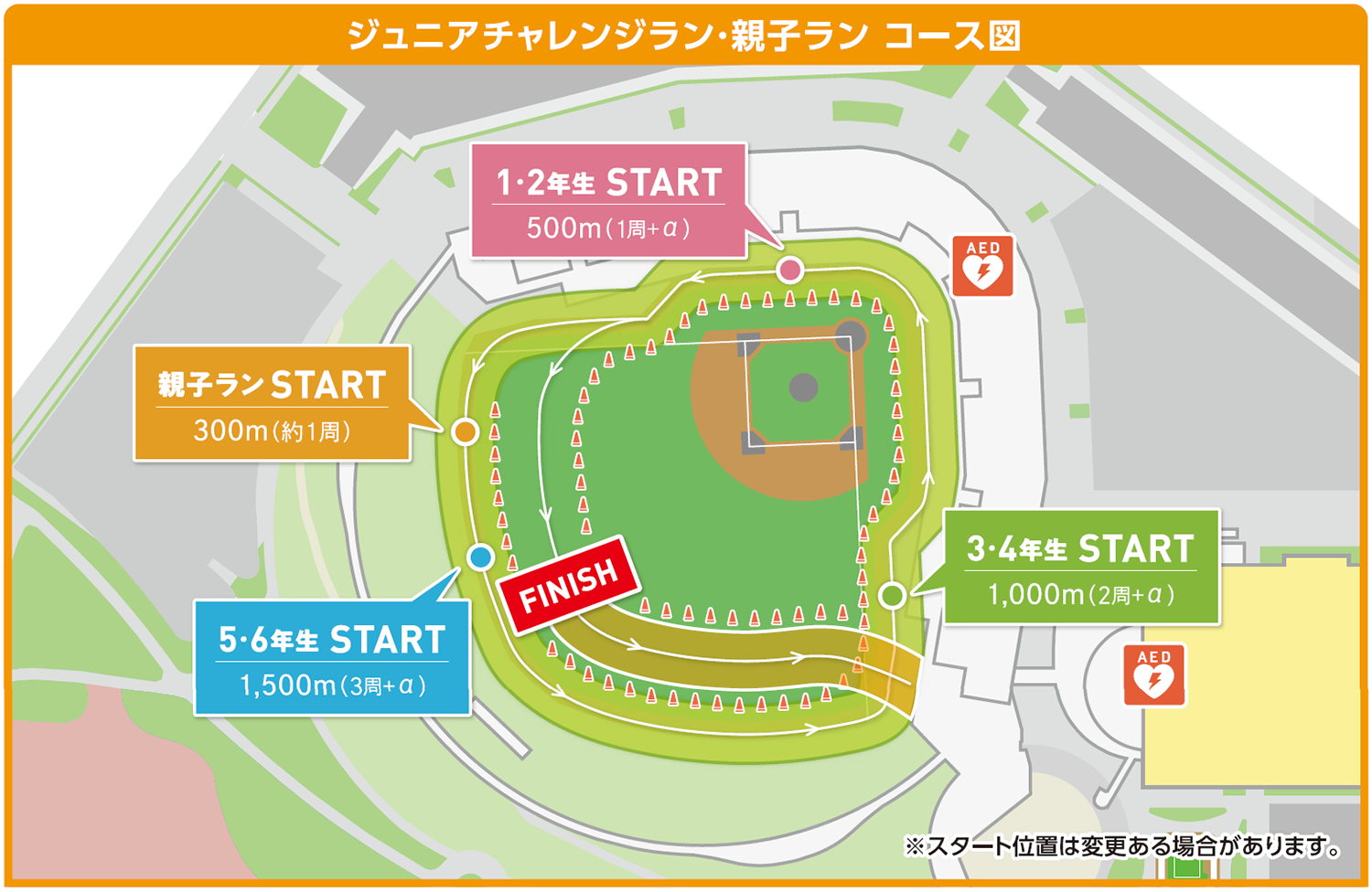 Jrチャレンジ・親子ランコース図